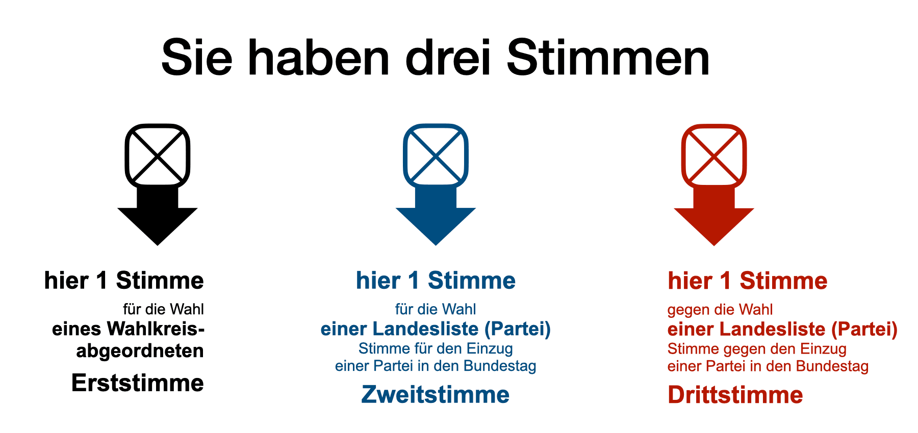 wahlzettel